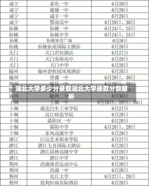 湖北大学多少分录取湖北大学录取分数解析-第2张图片-记录生活每一天