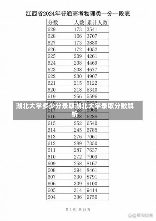 湖北大学多少分录取湖北大学录取分数解析-第1张图片-记录生活每一天