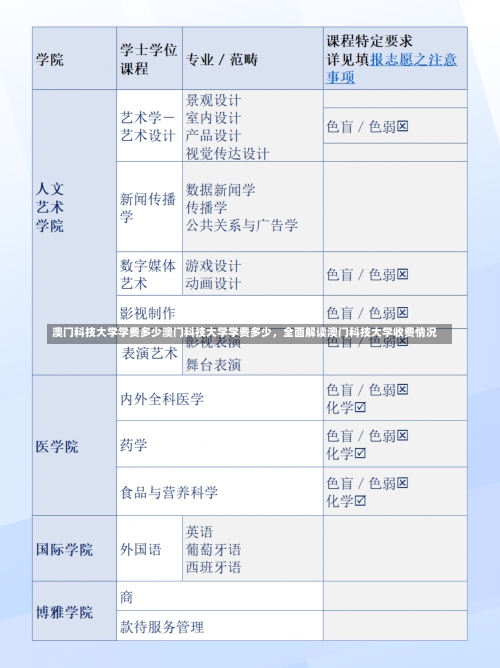 澳门科技大学学费多少澳门科技大学学费多少，全面解读澳门科技大学收费情况-第3张图片-记录生活每一天