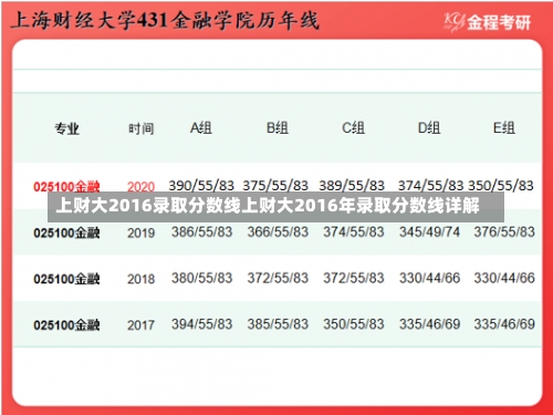 上财大2016录取分数线上财大2016年录取分数线详解-第2张图片-记录生活每一天