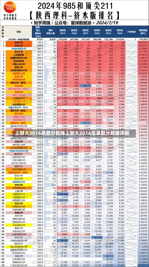 上财大2016录取分数线上财大2016年录取分数线详解-第3张图片-记录生活每一天