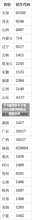 长治医学院就业情况长治医学院就业情况分析-第3张图片-记录生活每一天