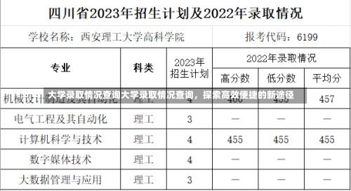 大学录取情况查询大学录取情况查询，探索高效便捷的新途径-第2张图片-记录生活每一天