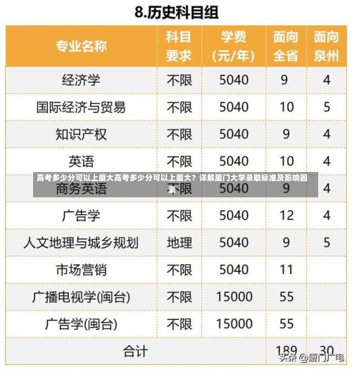 高考多少分可以上厦大高考多少分可以上厦大？详解厦门大学录取标准及影响因素-第1张图片-记录生活每一天