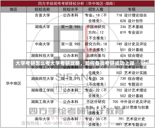 大学考研怎么考大学考研攻略，如何备战考研成功上岸-第1张图片-记录生活每一天