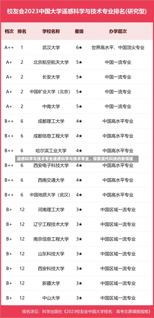 遥感科学与技术专业遥感科学与技术专业，探索现代科技的新领域-第1张图片-记录生活每一天