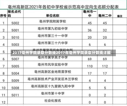 2017亳州学院录取分数线2017年亳州学院录取分数线详解-第3张图片-记录生活每一天