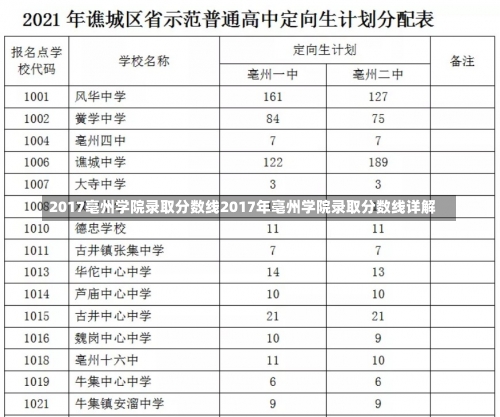 2017亳州学院录取分数线2017年亳州学院录取分数线详解-第2张图片-记录生活每一天