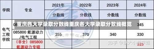 重庆各大学录取分数线重庆各大学录取分数线概览-第3张图片-记录生活每一天