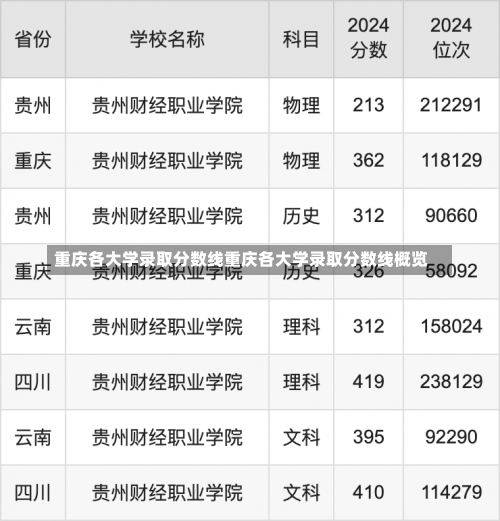 重庆各大学录取分数线重庆各大学录取分数线概览-第2张图片-记录生活每一天