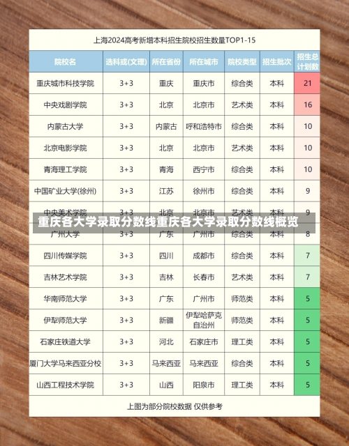 重庆各大学录取分数线重庆各大学录取分数线概览-第1张图片-记录生活每一天