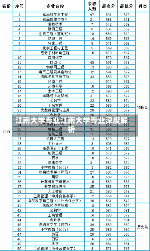 江南大学专业江南大学专业深度解析-第2张图片-记录生活每一天