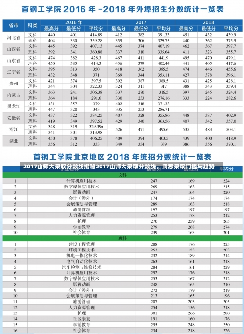 2017山师大录取分数线揭秘2017山师大录取分数线，洞悉录取门槛与趋势-第3张图片-记录生活每一天