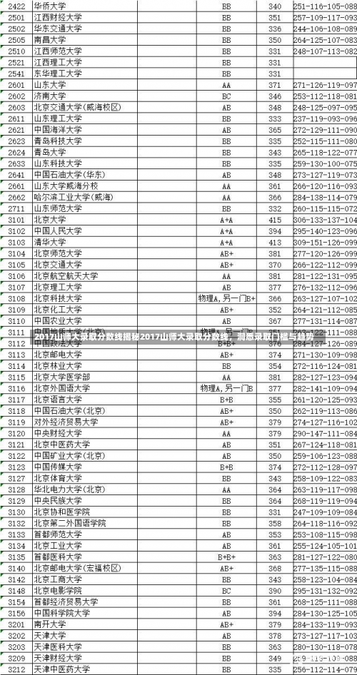 2017山师大录取分数线揭秘2017山师大录取分数线，洞悉录取门槛与趋势-第1张图片-记录生活每一天