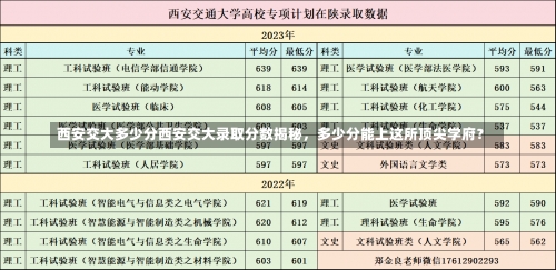 西安交大多少分西安交大录取分数揭秘，多少分能上这所顶尖学府？-第1张图片-记录生活每一天