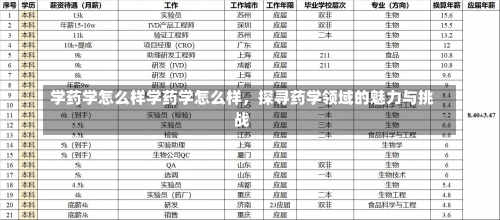 学药学怎么样学药学怎么样，探寻药学领域的魅力与挑战-第1张图片-记录生活每一天