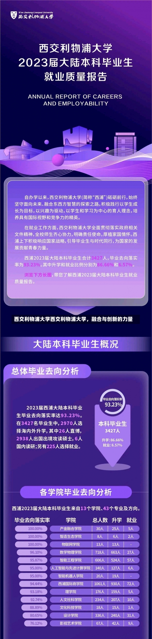 西交利物浦大学西交利物浦大学，融合与创新的力量-第2张图片-记录生活每一天