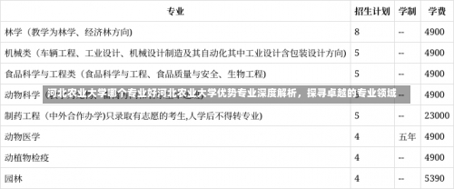 河北农业大学哪个专业好河北农业大学优势专业深度解析，探寻卓越的专业领域-第1张图片-记录生活每一天