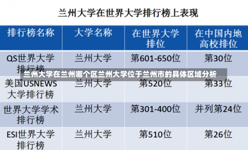 兰州大学在兰州哪个区兰州大学位于兰州市的具体区域分析-第2张图片-记录生活每一天