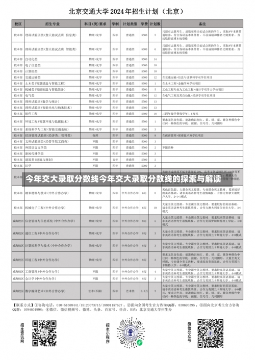 今年交大录取分数线今年交大录取分数线的探索与解读-第1张图片-记录生活每一天