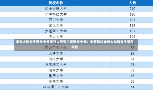 考郑大研究生要多少分考郑大研究生需要多少分？全面解析郑州大学研究生录取分数-第1张图片-记录生活每一天