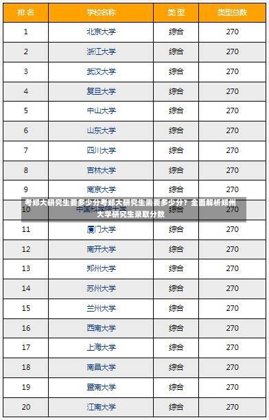 考郑大研究生要多少分考郑大研究生需要多少分？全面解析郑州大学研究生录取分数-第2张图片-记录生活每一天