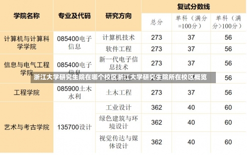 浙江大学研究生院在哪个校区浙江大学研究生院所在校区概览-第1张图片-记录生活每一天