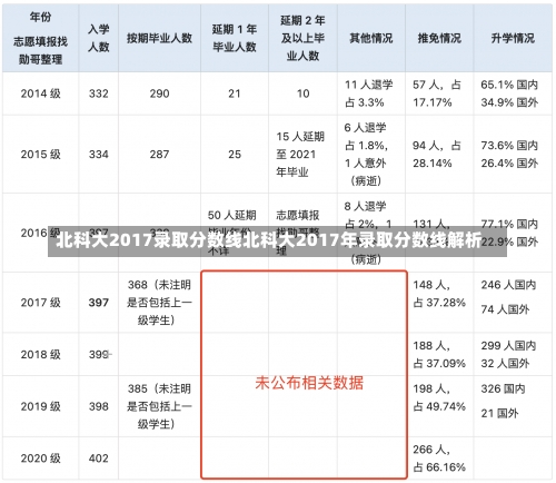 北科大2017录取分数线北科大2017年录取分数线解析-第1张图片-记录生活每一天