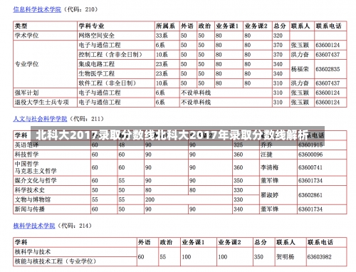 北科大2017录取分数线北科大2017年录取分数线解析-第2张图片-记录生活每一天