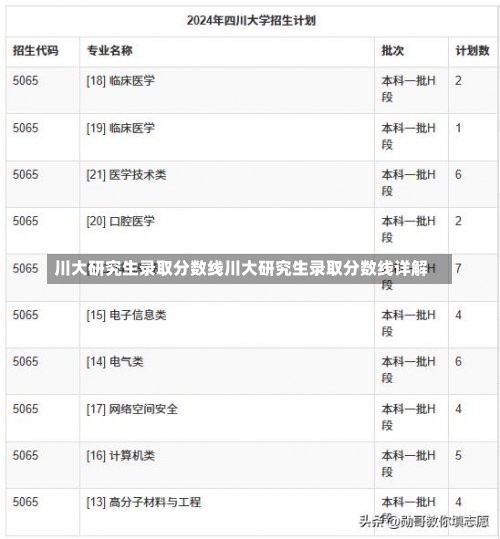 川大研究生录取分数线川大研究生录取分数线详解-第1张图片-记录生活每一天