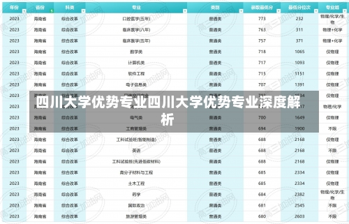 四川大学优势专业四川大学优势专业深度解析-第1张图片-记录生活每一天