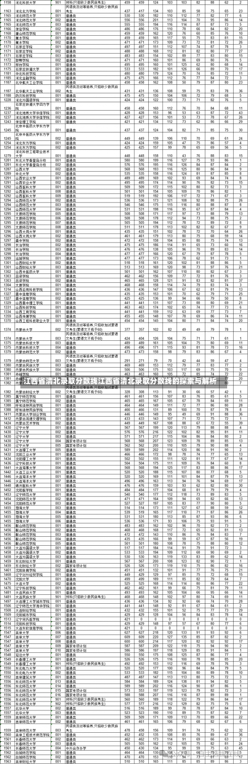 江西省清北录取分数线江西省清北录取分数线的探索与解析-第1张图片-记录生活每一天