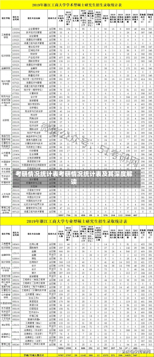 考研情况统计表考研情况统计表及其深度解读-第1张图片-记录生活每一天