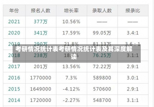 考研情况统计表考研情况统计表及其深度解读-第2张图片-记录生活每一天