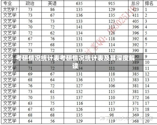 考研情况统计表考研情况统计表及其深度解读-第3张图片-记录生活每一天