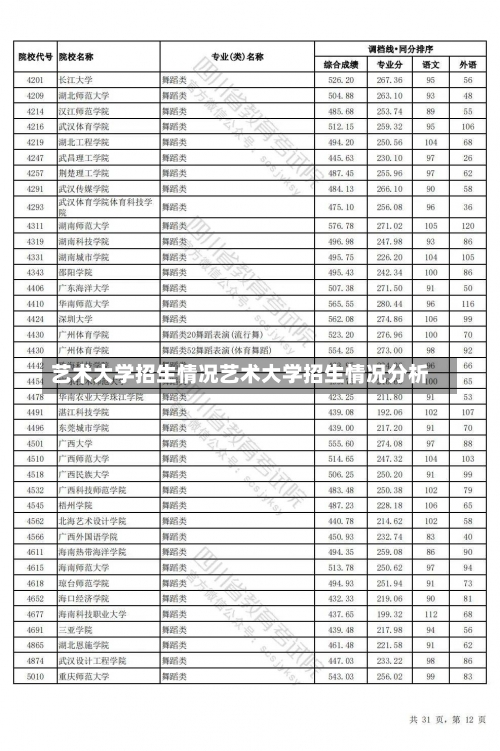 艺术大学招生情况艺术大学招生情况分析-第2张图片-记录生活每一天