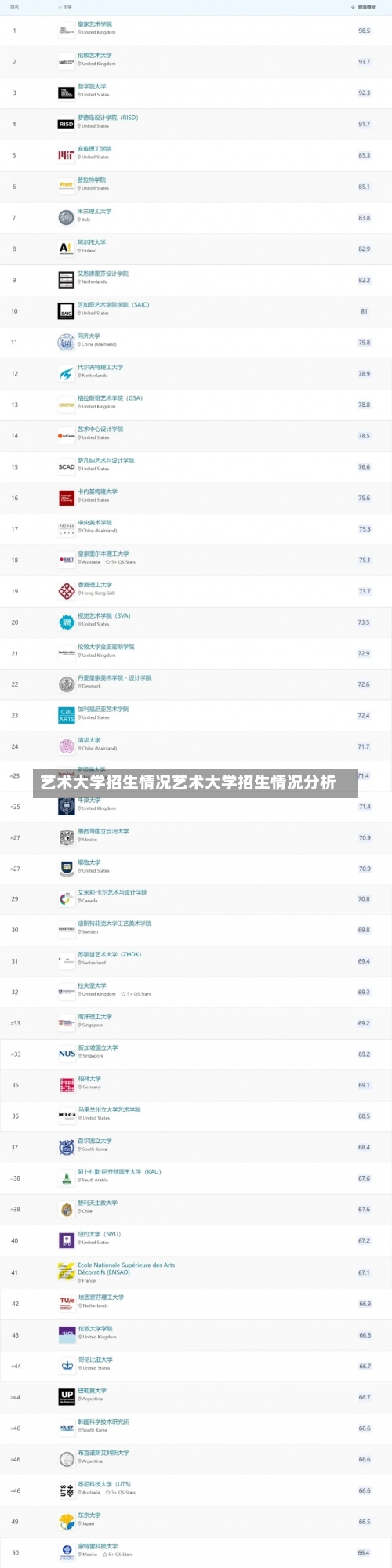 艺术大学招生情况艺术大学招生情况分析-第3张图片-记录生活每一天