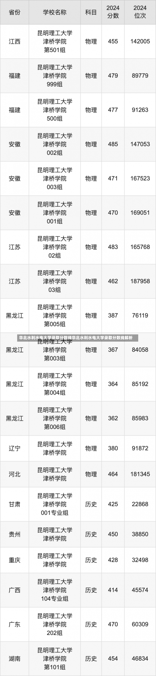 华北水利水电大学录取分数线华北水利水电大学录取分数线解析-第2张图片-记录生活每一天