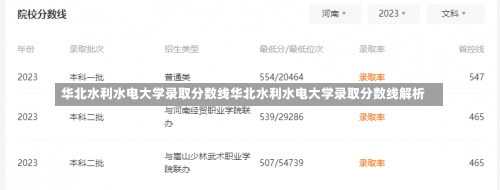 华北水利水电大学录取分数线华北水利水电大学录取分数线解析-第1张图片-记录生活每一天