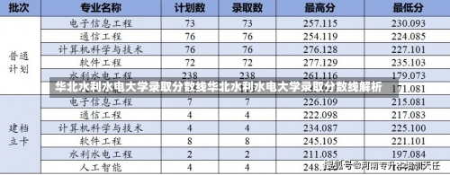 华北水利水电大学录取分数线华北水利水电大学录取分数线解析-第3张图片-记录生活每一天