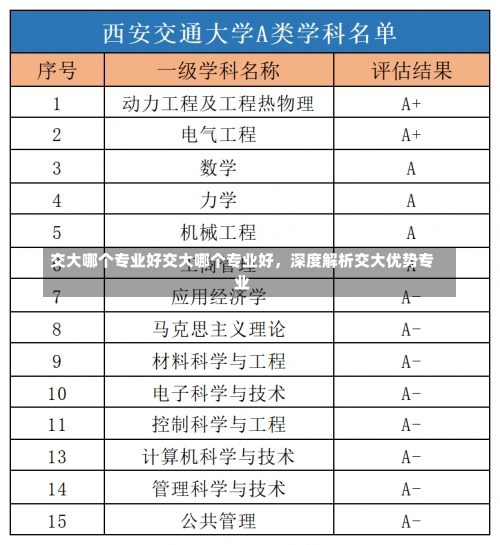 交大哪个专业好交大哪个专业好，深度解析交大优势专业-第2张图片-记录生活每一天