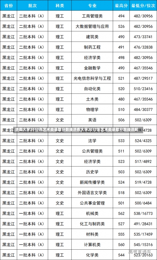 济南大学2017年艺术类录取分数线济南大学2017年艺术类录取分数线详解-第1张图片-记录生活每一天