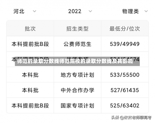 师范的录取分数线师范院校的录取分数线及其影响-第2张图片-记录生活每一天