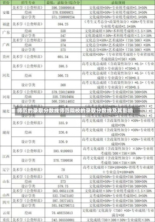 师范的录取分数线师范院校的录取分数线及其影响-第1张图片-记录生活每一天