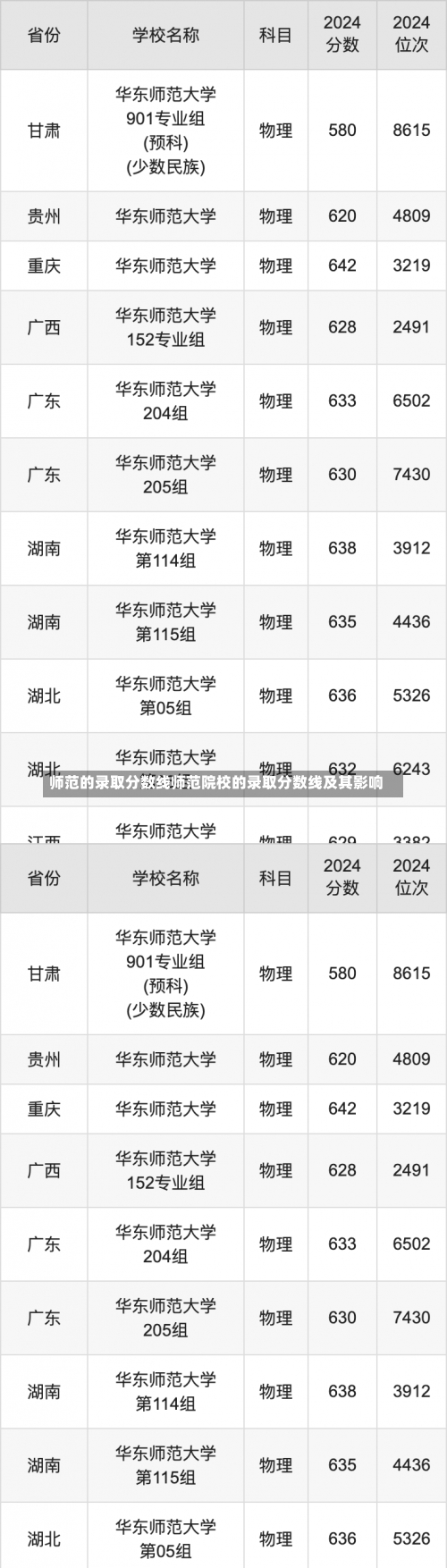 师范的录取分数线师范院校的录取分数线及其影响-第3张图片-记录生活每一天