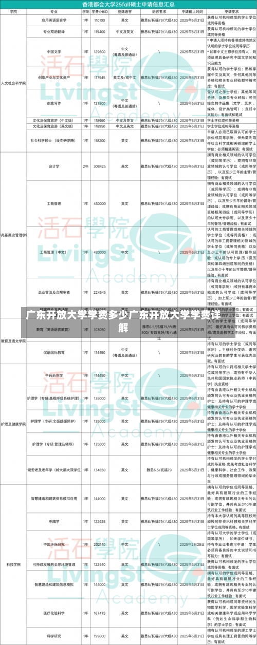 广东开放大学学费多少广东开放大学学费详解-第1张图片-记录生活每一天