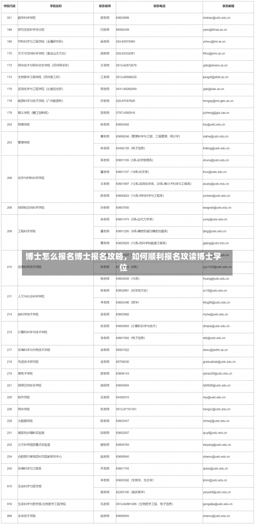 博士怎么报名博士报名攻略，如何顺利报名攻读博士学位-第2张图片-记录生活每一天