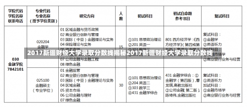 2017新疆财经大学录取分数线揭秘2017新疆财经大学录取分数线-第1张图片-记录生活每一天