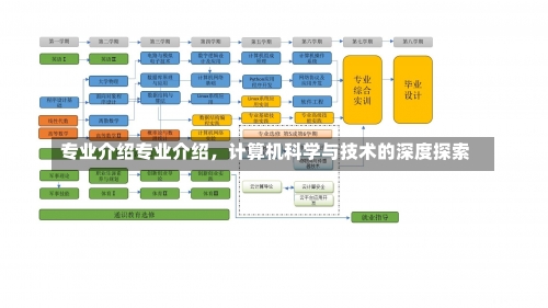 专业介绍专业介绍，计算机科学与技术的深度探索-第3张图片-记录生活每一天