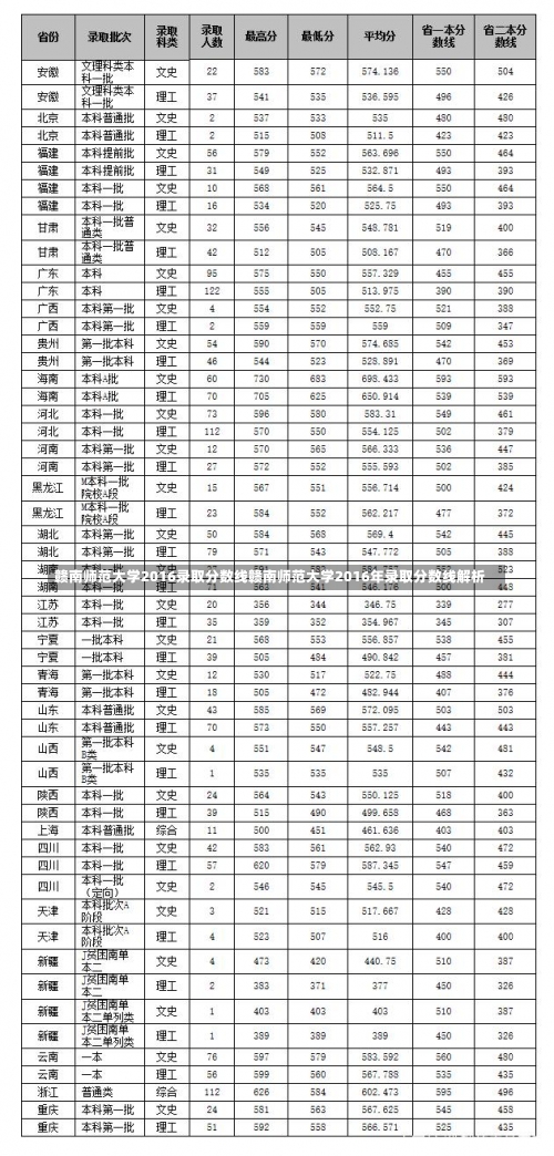 赣南师范大学2016录取分数线赣南师范大学2016年录取分数线解析-第1张图片-记录生活每一天